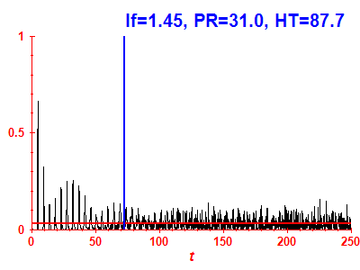 Survival probability